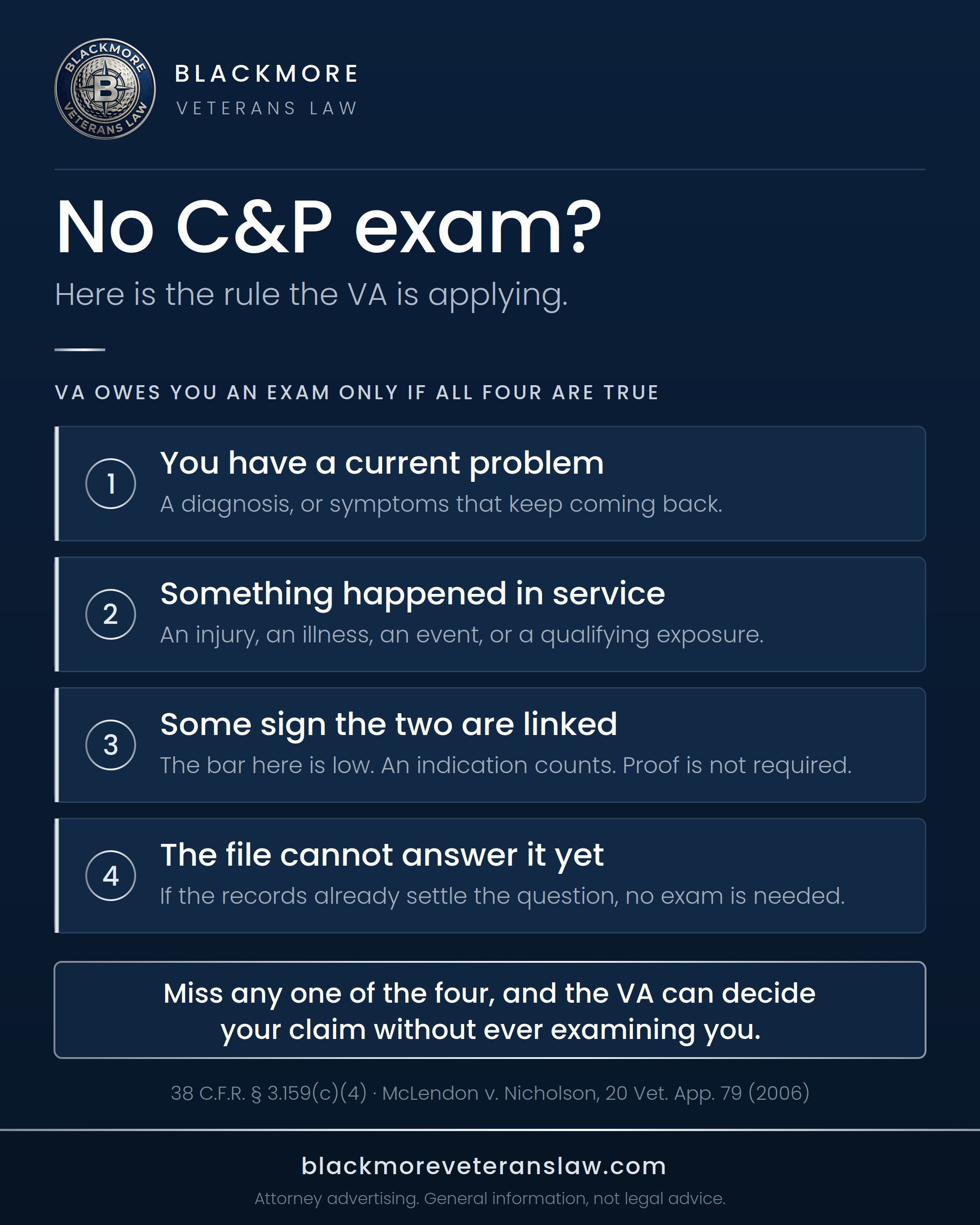 No C&P exam? Here is the rule the VA is applying. VA owes you an exam only if all four are true.