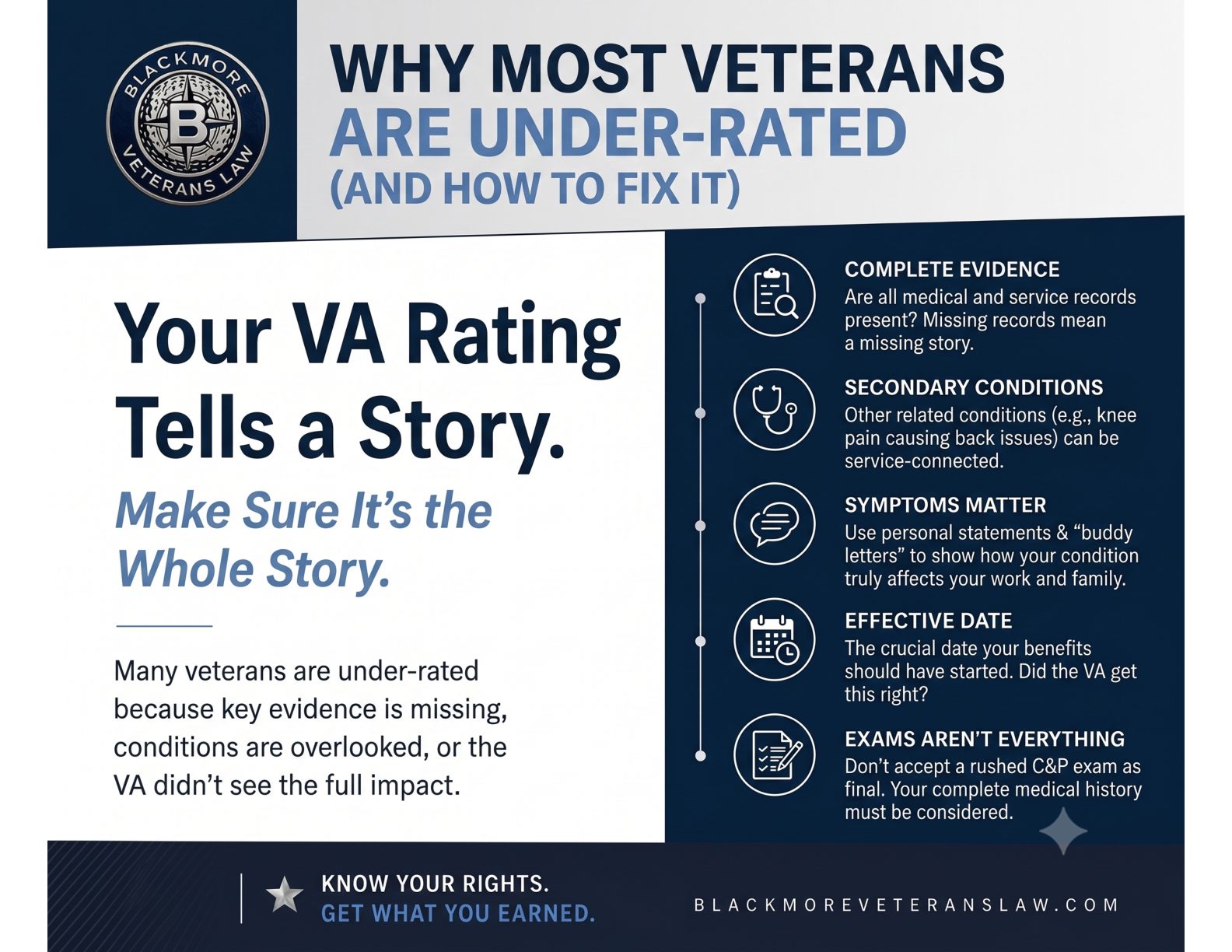 Why Most Veterans Are Under-Rated infographic — 5 common reasons your VA rating may be too low
